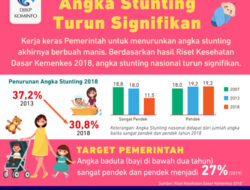 Kominfo : Pemerintah Bekerja Keras Menurunkan Stunting