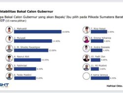 Survei Bright Insight-Haluan Media Group, Mahyeldi Unggul 