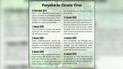 Diduga Terjangkit Virus Corona, Jemaah Umrah Sumbar Diisolasi