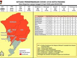 Senin, Positif Korona di Padang Terkonfirmasi 31 Kasus