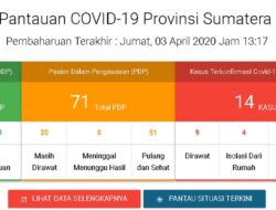 Bertambah Satu, Pasien Positif Korona di Sumbar Jadi 14 Orang