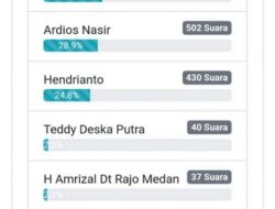 Incumbent Dilirik 24 Bacalon Wakil Bupati Dharmasraya
