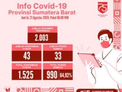 Positif Covid-19 Terus Menanjak Naik, Kewaspadaan Masyarakat Harus Lebih Ditingkatkan