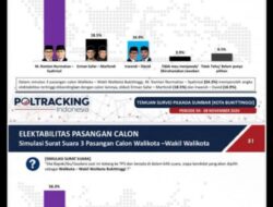 Makin Optimis, Hasil Poltracking Indonesia Ramlan-Syahrizal Raih 56,3 Persen Suara