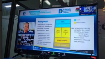 98 Kota Ikuti Pelatihan Nasional APEKSI dan Katadata