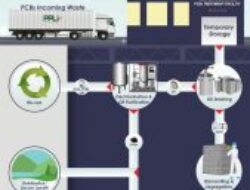 PPLI Menjaga Nusantara dari Limbah B3 Secara Terintegrasi