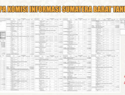 KI Sumbar Ungkap DPA ke Ruang Publik