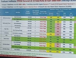Hasil Evaluasi PPKM Darurat, Padang Panjang Risiko Sedang