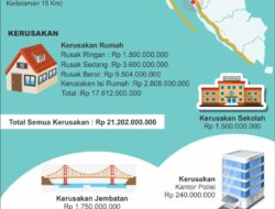 Inilah Lima Kelompok Terbaik Pembuat Info Grafis Jitu Pasna