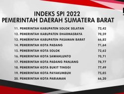 Survei SPI KPK, Padang Panjang Raih Indeks Tertinggi di Sumbar