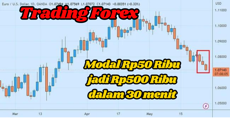 Treding Forex