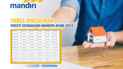 Brosur Tabel Angsuran Kredit Serbaguna Mandiri (KSM) 2023, Cek Syarat Pinjam KTA Bank Mandiri di Sini