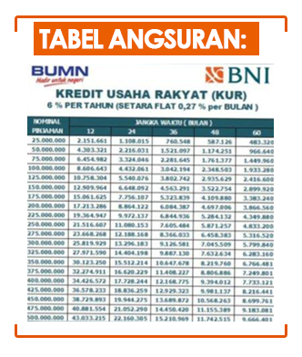 Brosur tabel angsuran KUR BNI 2023