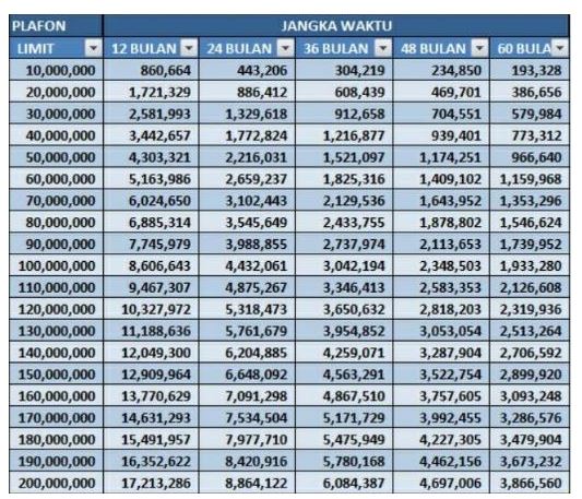 Tabel Angsuran KUR Bank Mandiri 2023