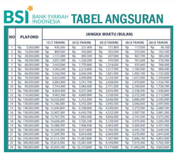 Brosur Tabel Angsuran Terbaru KUR BSI 2023