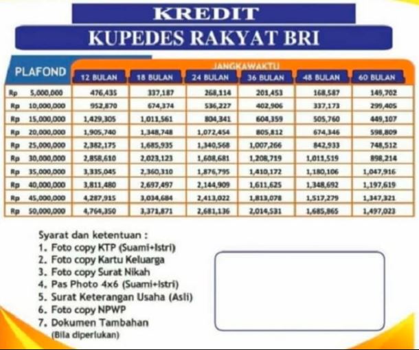 tabel angsuran Kupedes Rakyat 2023