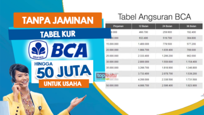 Tabel KUR Bank BCA Tanpa Jaminan hingga Rp50 Juta, Pinjam Online atau Offline yang Penting Cair 