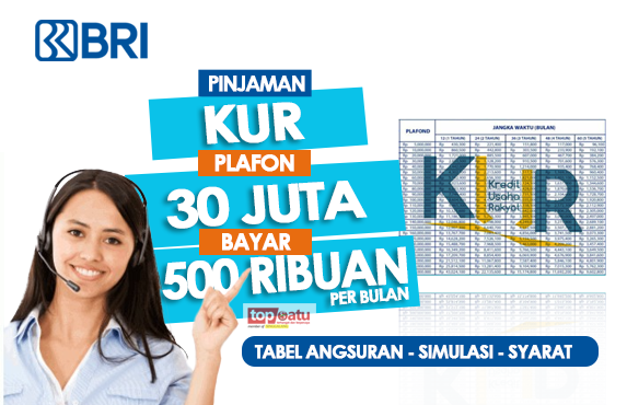 Tabel Pinjaman KUR BRI Rp30 Juta, Bayar Mulai Rp500 Ribuan per Bulan, Cek Simulasi Angsuran di Sini