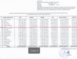 Pemkab Agam Kecewa, Dana Bagi Hasil Pajak Sumbar Dikurangi Rp 24 Miliar