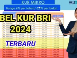 Pinjaman BRI KUR 2024 Lengkap dengan Plafon atau Tabel Angsuran Cair Rp100 Juta