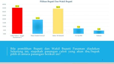 Sabar, AS bersaing ketat dengan Welly Suheri