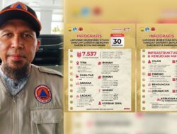Kota Pariaman Alami Kerugian Rp131,6 Miliar Terdampak Bencana