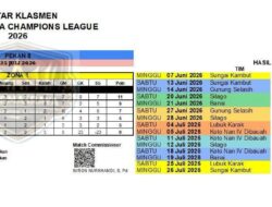 Dharmasraya Champions League Sisakan Satu Slot untuk Masuk 16 Besar