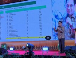 Genderang Perang Lawan TB Bergema di Padang, Wamenkes Tegaskan Pemimpin Daerah dan Tokoh Agama Harus Turun Tangan