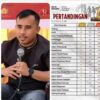 Terlempar ke Peringkat 14 Porprov Sumbar ke XVI, Kebobrokan Tata Kelola Olahraga Daerah